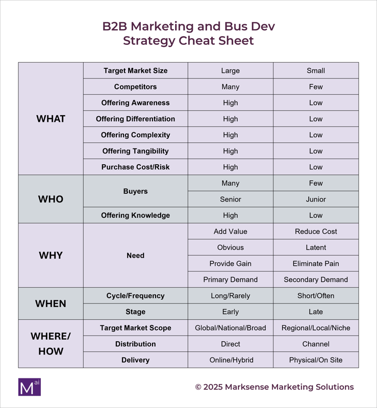 Marketing Bus Dev Cheat Sheet Final Marketing Bus Dev Cheat Sheet Final