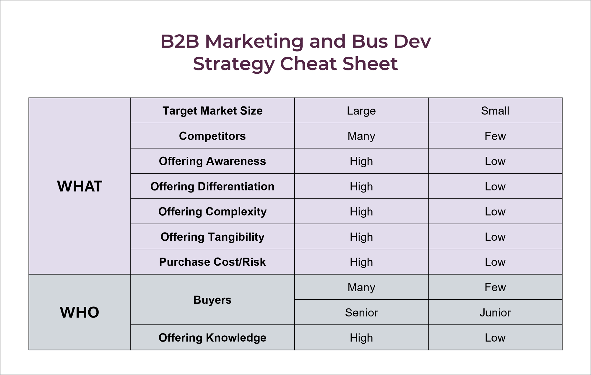 Marketing and Bus Dev Cropped 2