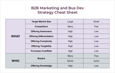 Marketing and Bus Dev Cropped 2